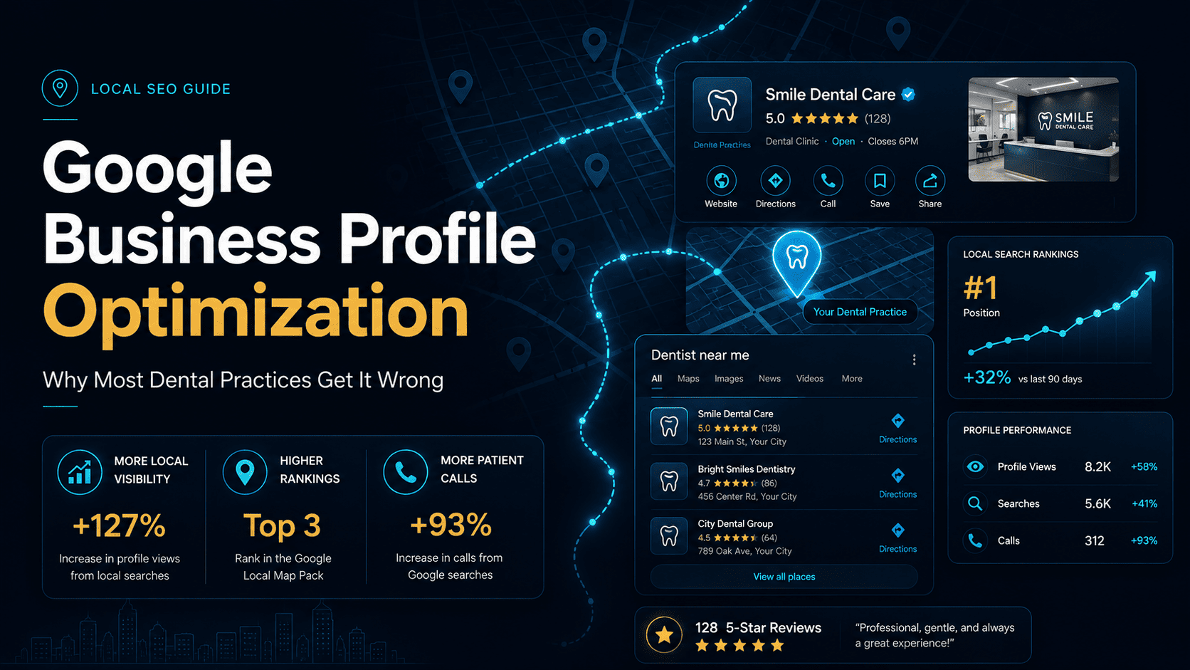 Google Business Profile Optimization: Why Most Dental Practices Get It Wrong